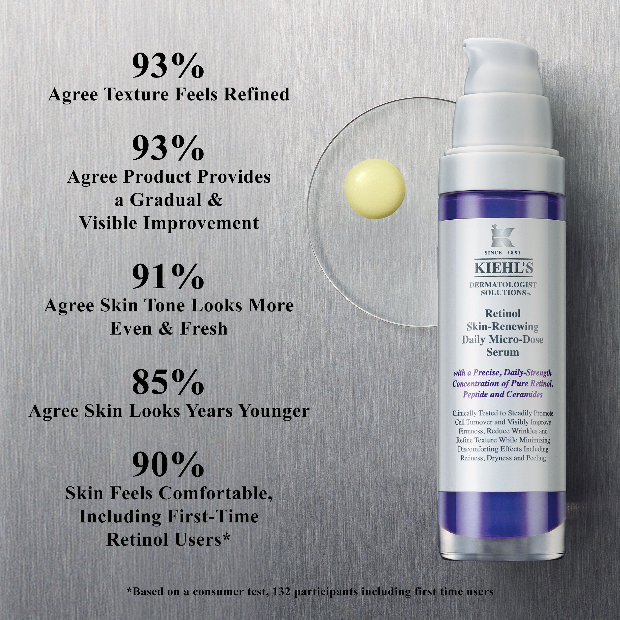 Przeciwzmarszczkowe serum do twarzy z retinolem | Kiehl's
